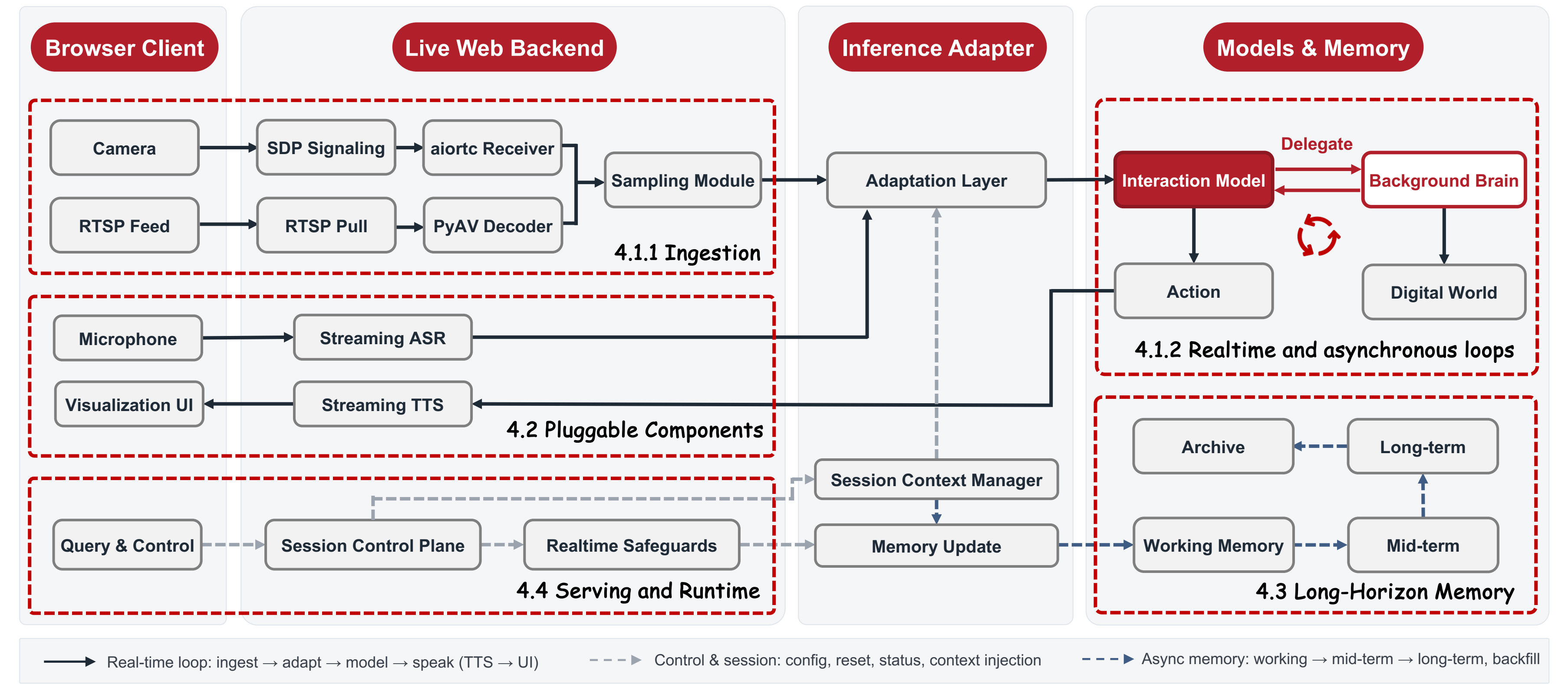 JoyAI-VL-Interaction system architecture